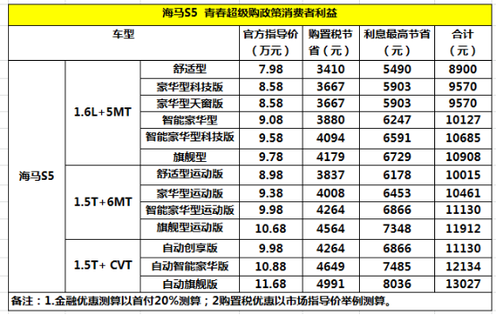 final-【預(yù)熱稿】青春本色 敢闖生活 海馬S5 360°潮駕玩趴等你來high580.png