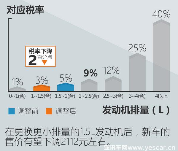 大眾捷達將推新款車型 或取消1.6L版本-圖1