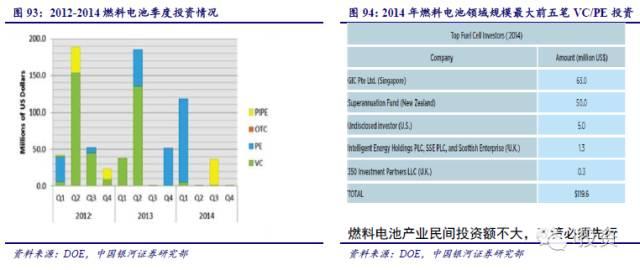 燃料電池汽車產(chǎn)業(yè)鏈深度研究： 政策為帆 “氫”心起航（四）