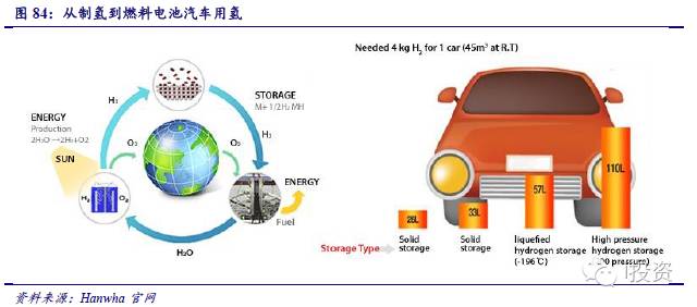 燃料電池汽車產(chǎn)業(yè)鏈深度研究： 政策為帆 “氫”心起航（四）