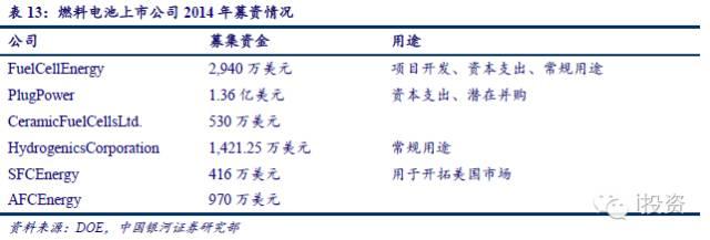 燃料電池汽車產(chǎn)業(yè)鏈深度研究： 政策為帆 “氫”心起航（四）