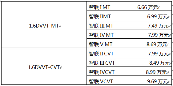 智能互聯(lián)SUV凱翼X3廣東區(qū)域激情上市