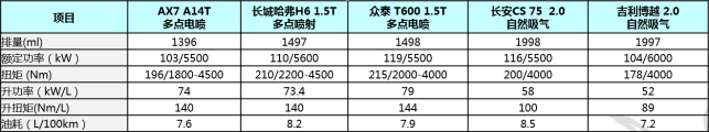 將“芯”比“芯”， 自主發(fā)動(dòng)機(jī)要“T”出新高度？