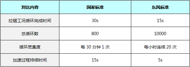 將“芯”比“芯”， 自主發(fā)動(dòng)機(jī)要“T”出新高度？