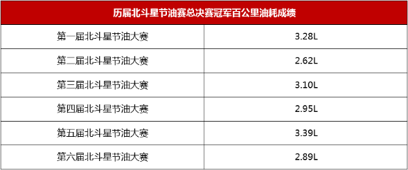 經(jīng)典綻放新活力：北斗星系列推出兩款新車型V2937.png