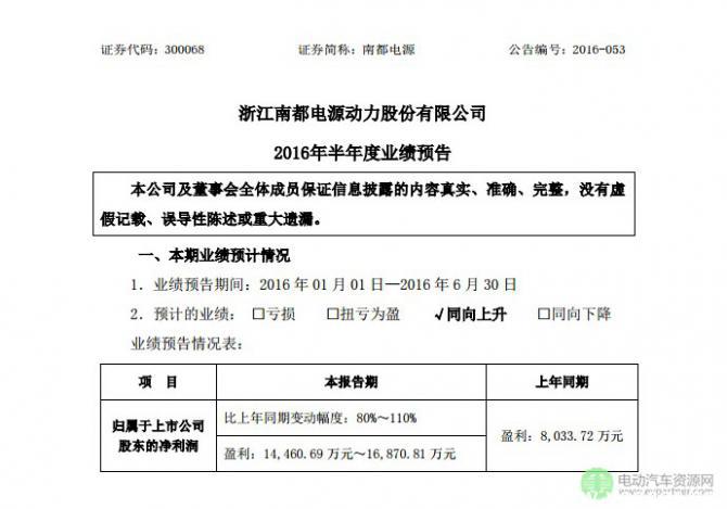 多家動力電池企業(yè)公布半年度業(yè)績預告