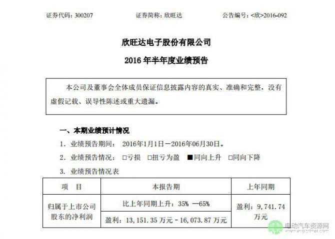 多家動力電池企業(yè)公布半年度業(yè)績預告