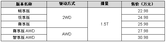 唯自己可追隨 廣汽Acura（謳歌）CDX全球首發(fā)