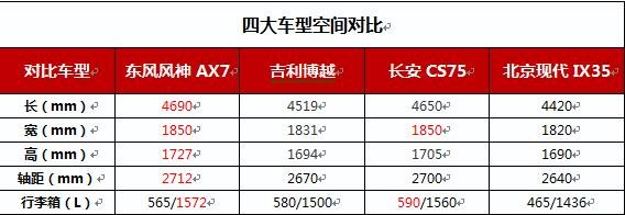 購(gòu)車秘籍：一分錢(qián)才能買(mǎi)到一分貨？-圖5