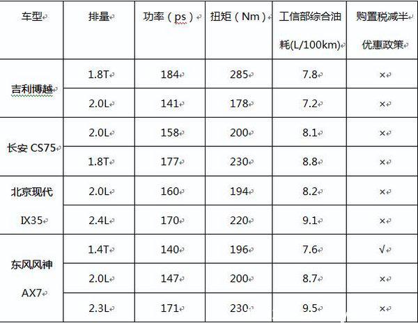 購(gòu)車秘籍：一分錢(qián)才能買(mǎi)到一分貨？-圖10