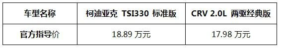 CRV和性價(jià)比之王柯迪亞克對(duì)比哪個(gè)好-圖11