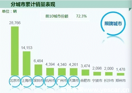 2017上半年新能源車研究報(bào)告地區(qū)市場(chǎng)差異