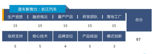 長江汽車：行業(yè)龍頭地位進(jìn)一步凸顯