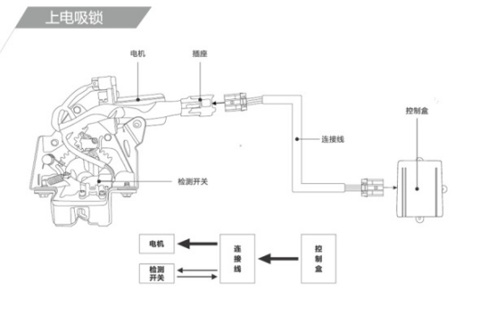 還在糾結(jié)電動(dòng)尾門(mén)選哪個(gè)好？銳啟佳電動(dòng)尾門(mén)告訴你答案！1038.png