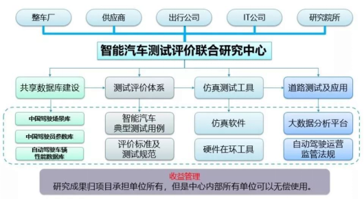 【2018.11.30】北汽新能源首批加入i-vista聯(lián)合研究中心 大力發(fā)展智能網(wǎng)聯(lián)汽車(chē)-v3692.png