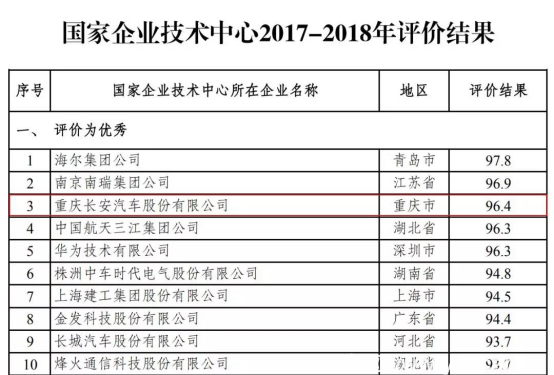 1-2零下30℃的中國(guó)量產(chǎn)車(chē)性能大賽 長(zhǎng)安汽車(chē)憑什么驚艷全場(chǎng)1303.png