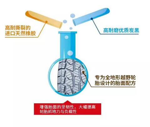 中策橡膠旗下朝陽SL369越野胎榮獲“民族品牌年度SUV輪胎”獎