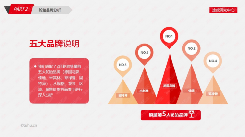 途虎研究中心發(fā)布2月輪胎電商報告 上海中高端輪胎占比提升明顯650.png