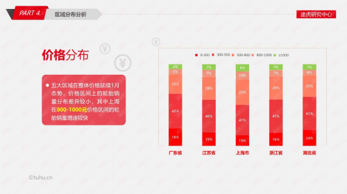 途虎研究中心發(fā)布2月輪胎電商報告 上海中高端輪胎占比提升明顯807.png