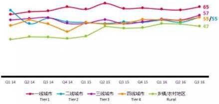 妙優(yōu)車汽車新零售 解決三至六線用車問題497.png