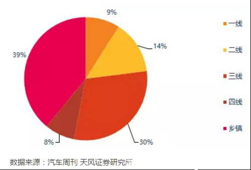 妙優(yōu)車汽車新零售 解決三至六線用車問題857.png