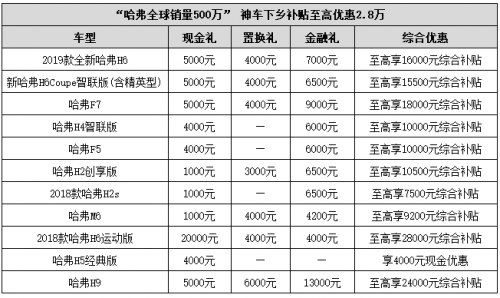 更實(shí)用，性價(jià)比更高——全面解讀全新哈弗H6