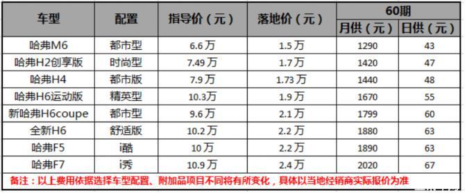 3--選什么車不會錯？哈弗M6不僅擁有硬實(shí)力，還有“1+5”鉅惠政策！683.png