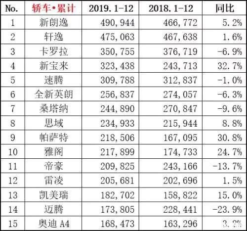 帕薩特為何會成為國內(nèi)B級車風向標？