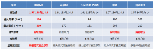 家用suv如何選1362.png