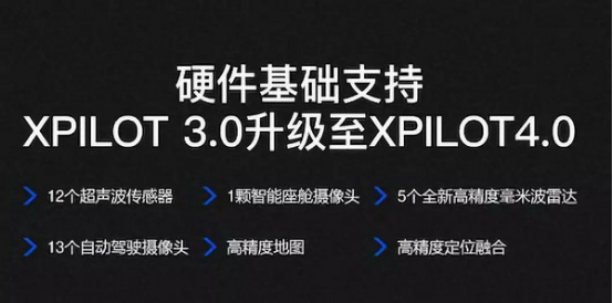 2.16正面對決硬碰硬，小鵬p7超越特斯拉model3的底氣從何而來？4370.png