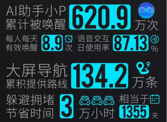 2.16正面對決硬碰硬，小鵬p7超越特斯拉model3的底氣從何而來？6203.png