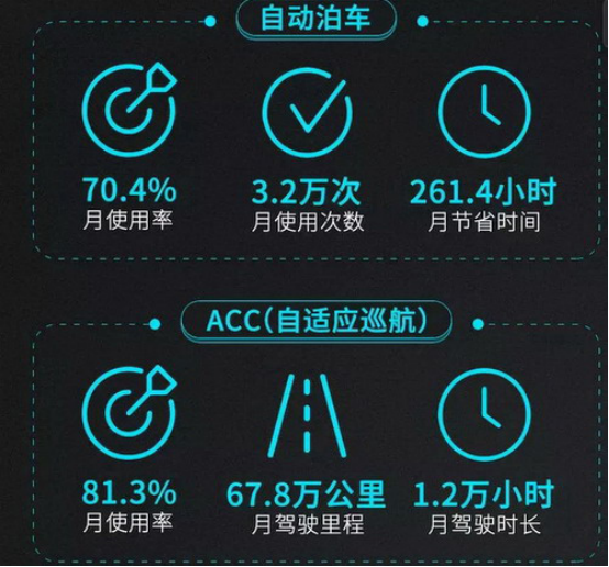 2.16正面對決硬碰硬，小鵬p7超越特斯拉model3的底氣從何而來？6385.png