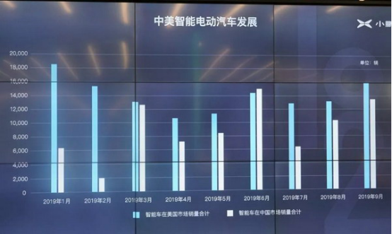 2.16正面對決硬碰硬，小鵬p7超越特斯拉model3的底氣從何而來？7365.png