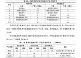 或年底投產(chǎn) 奇瑞捷豹路虎推3款PHEV車型