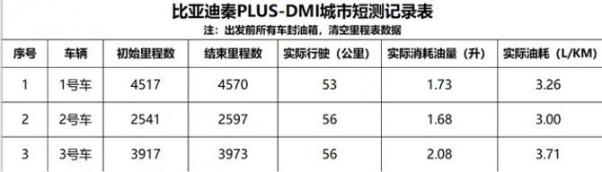 秦定天下——比亞迪秦PLUS DM-i超級混動上市發(fā)布會廣州站圓滿成功！