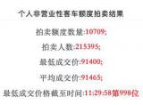 中標(biāo)率5.0%/均價(jià)9.1萬(wàn) 5月滬牌拍賣(mài)結(jié)果