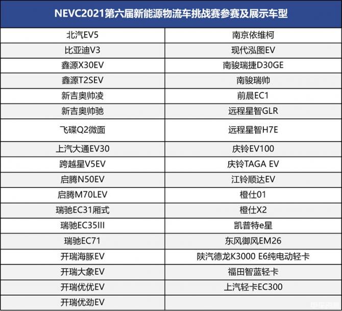 近60臺車參與比賽和展示 第六屆中國新能源物流車挑戰(zhàn)賽盛大開幕