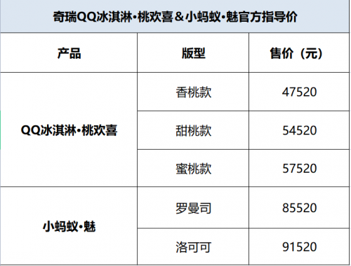 奇瑞icar生態(tài)”/