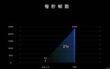 特斯拉馬斯克：FSD完全自動駕駛將大范圍推廣