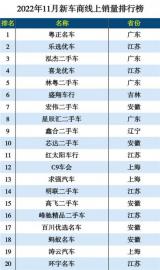 瓜子最新發(fā)布：二手車遇下半年最大降幅 蘇州線上反超北京居全國第一