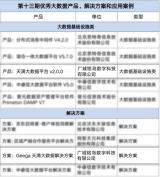 廣域銘島入圍優(yōu)秀大數據產品、解決方案和應用案例