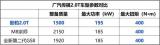 將于4月份上市 廣汽傳祺影豹2.0T車型