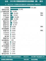 乘聯(lián)會公布2月新能源乘用車廠商批發(fā)銷量