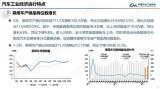 中汽協(xié)公布2月乘用車產(chǎn)銷均呈兩位數(shù)增長