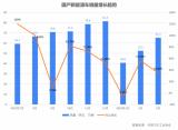 中國車企出海新觀察：如何破解業(yè)務快速部署、海外數(shù)據(jù)合規(guī)等難題？