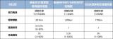 盤點三款6萬級熱門純電代步車 最后被納米BOX種草了