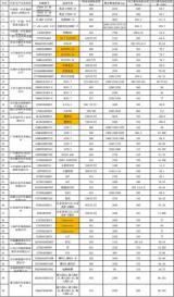 工信部發(fā)布：最新免征購置稅車型目錄