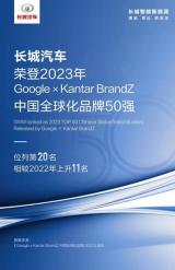 排名大幅提升！長城汽車榮登2023 BrandZ中國全球化品牌第20名