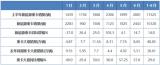 電動重卡市場方興未艾，能源企業(yè)憑何搶得先機(jī)？