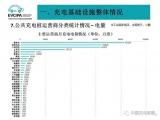 千億充電樁市場迎來爆發(fā)期，達(dá)克云SaaS化充電服務(wù)布局新生態(tài)